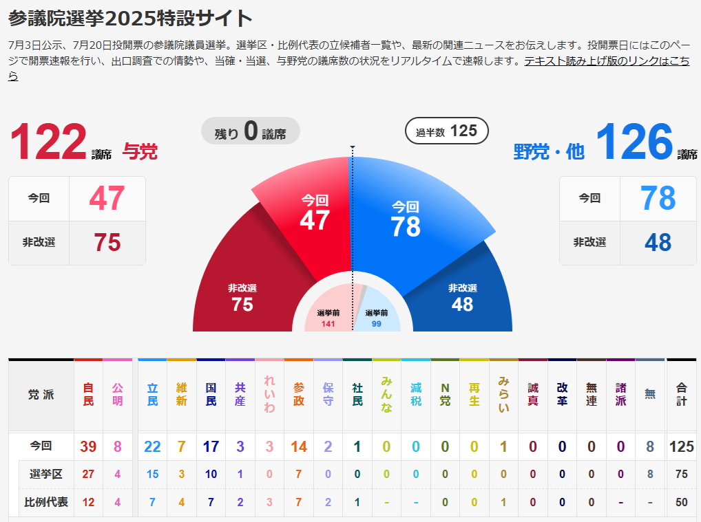 NHKより引用