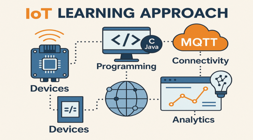 LIACSY(リアクシー)｜バイオ・IT・福祉