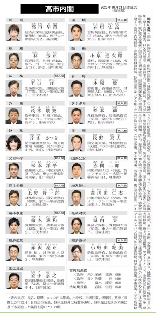 日本経済新聞より引用